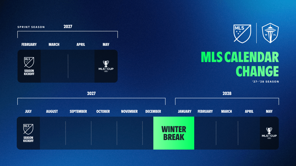 MLS Calendar Change. 2027 Sprint Season, 2027-2028 Regular Season